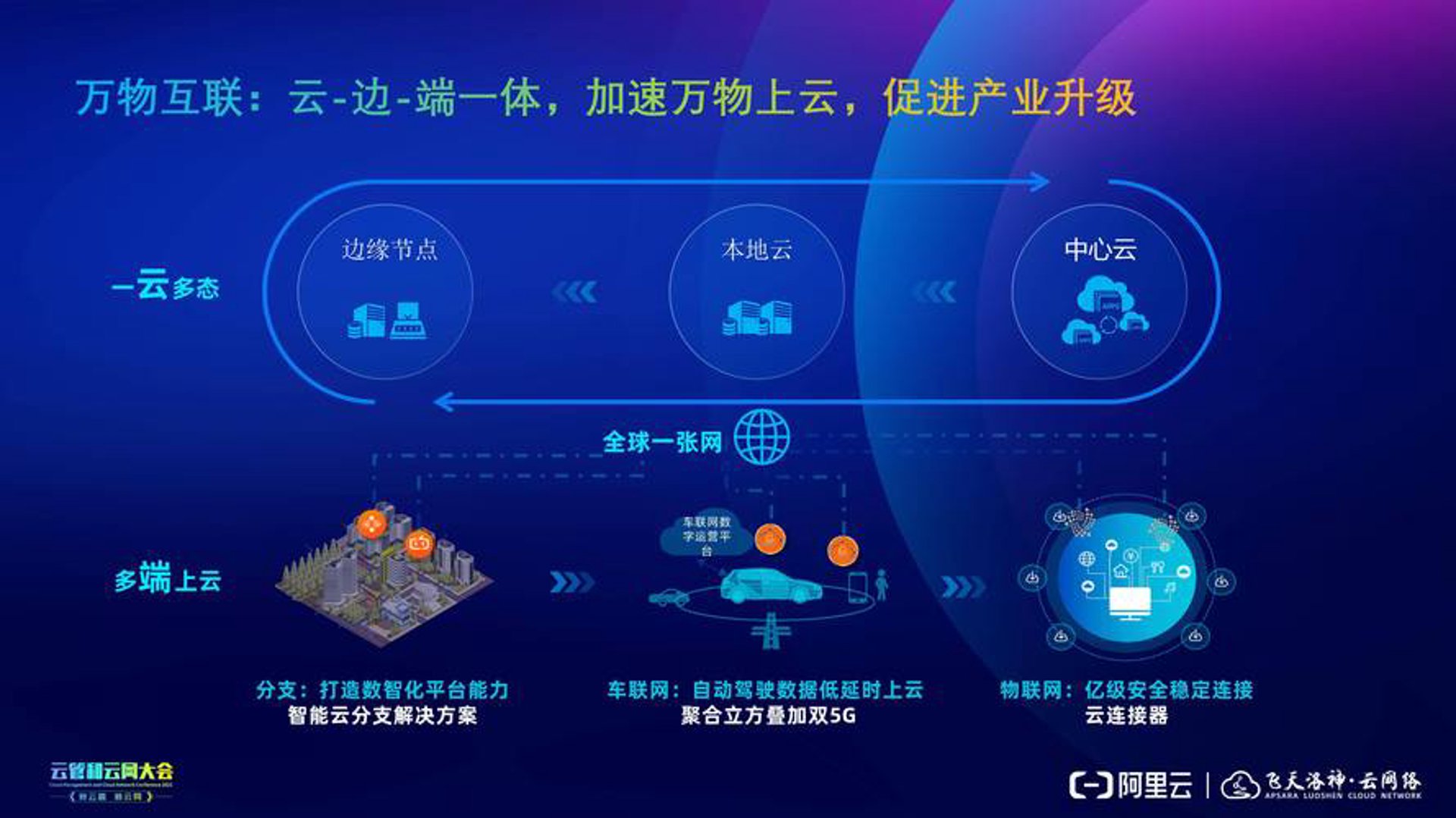 万物云智能